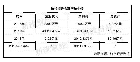 引入Discover、Capital One归国精英，这家传统消金要翻身了？