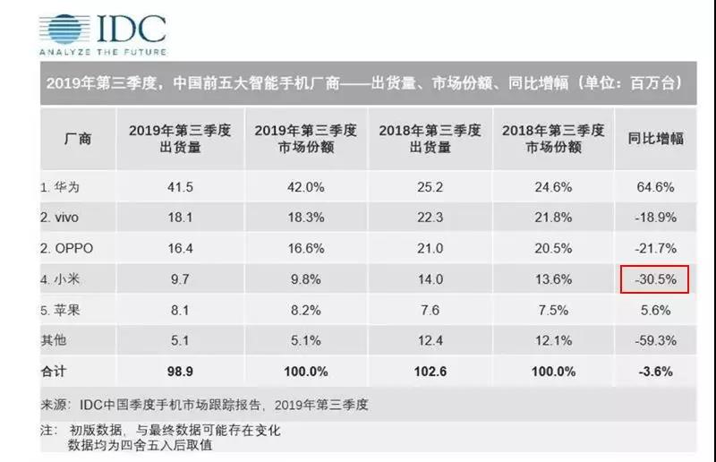 小米的“危”与“机”