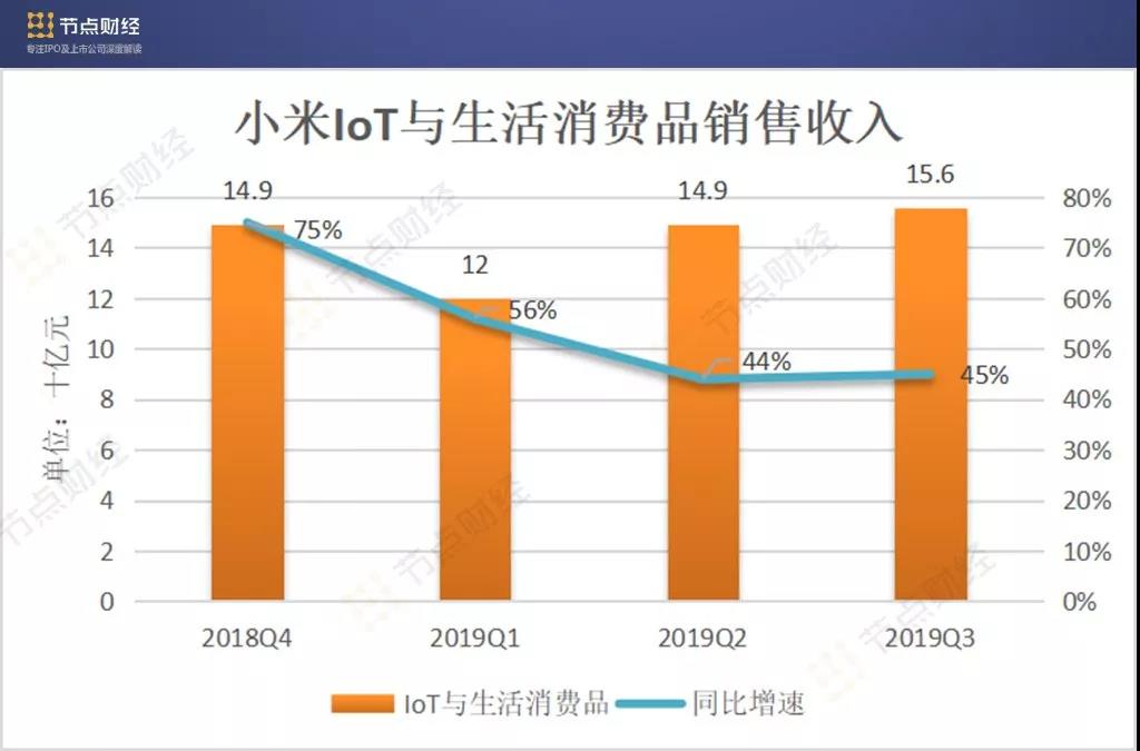 小米的“危”与“机”