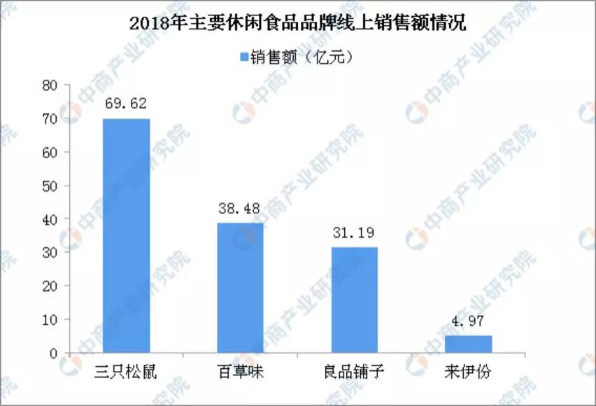 揭秘年轻人的第一次创业，三只松鼠在帮90后逆袭