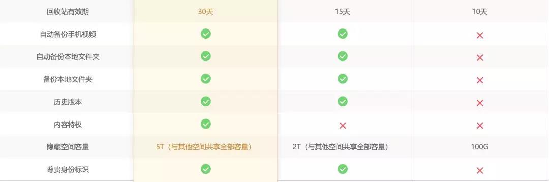 又一个网盘关闭，为什么百度能坚持下来并活下去？