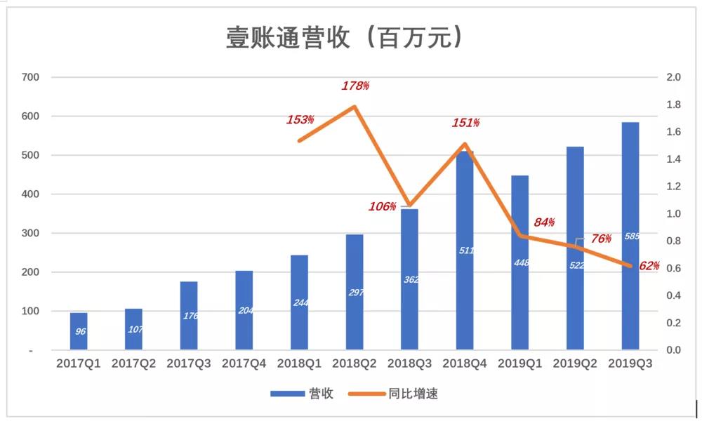 平安嫡子为何这个时候去美国上市？