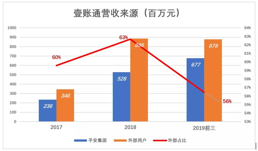 平安嫡子为何这个时候去美国上市？