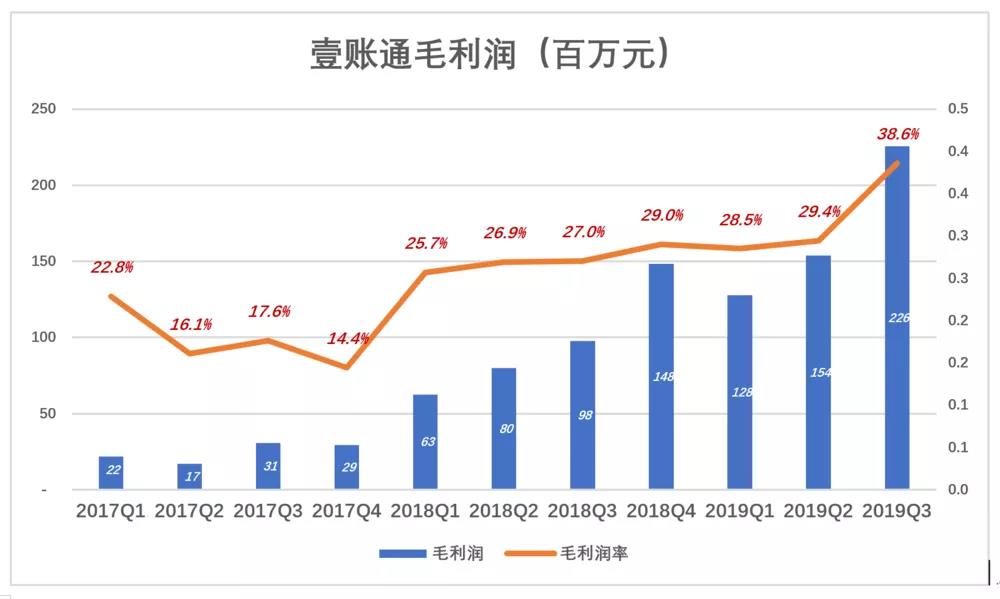 平安嫡子为何这个时候去美国上市？