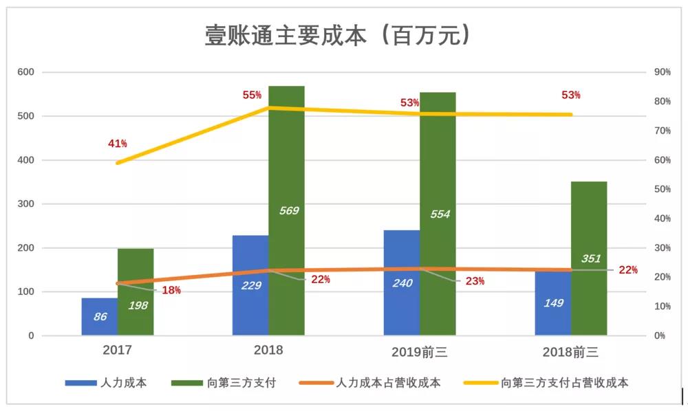 平安嫡子为何这个时候去美国上市？