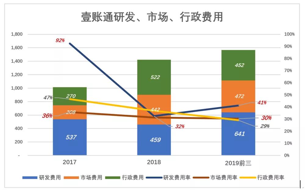 平安嫡子为何这个时候去美国上市？