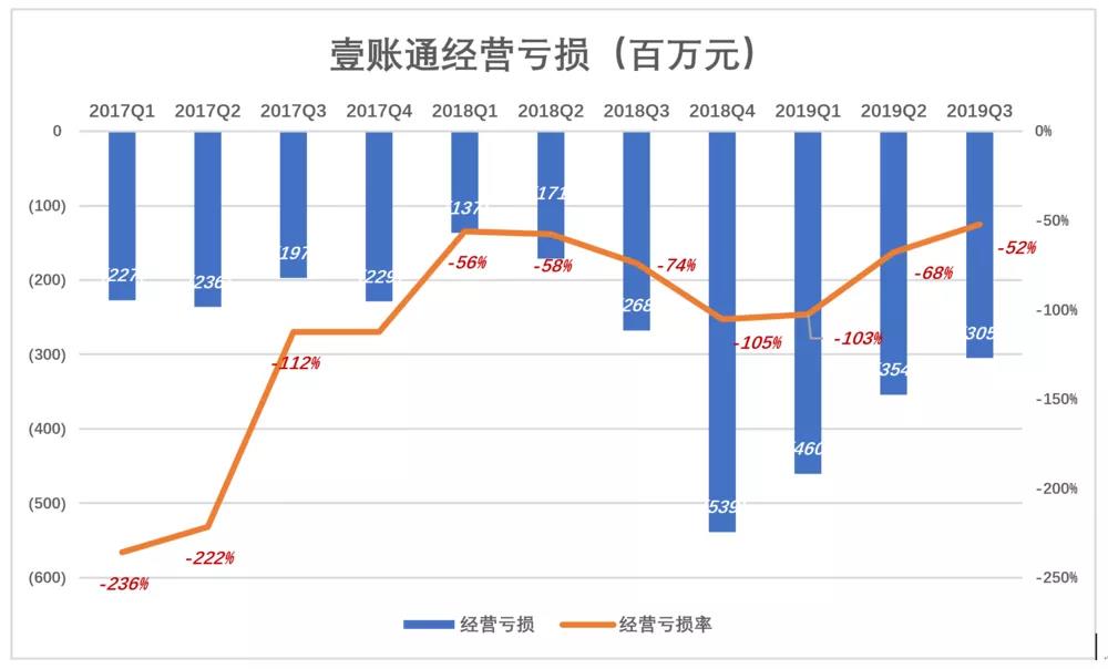 平安嫡子为何这个时候去美国上市？