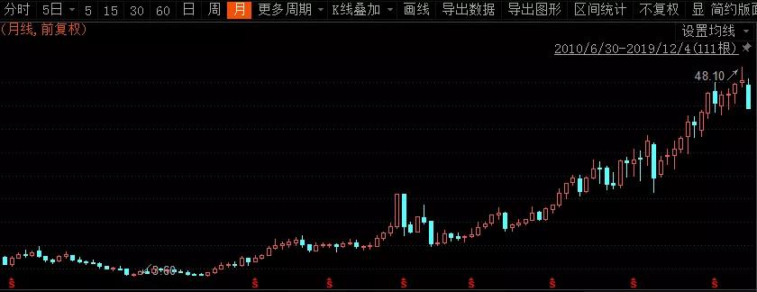 有内鬼，终止交易：姚振华的中炬高新一天跌了30亿