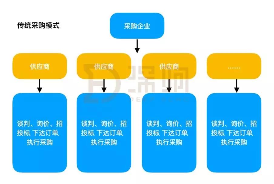 格局初现：京东阿里都瞄准了这个万亿级的大市场