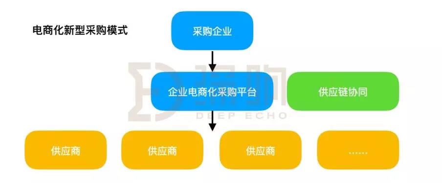 格局初现：京东阿里都瞄准了这个万亿级的大市场