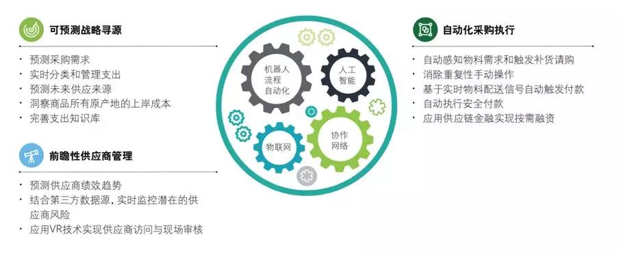 格局初现：京东阿里都瞄准了这个万亿级的大市场