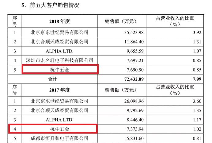 公牛集团上市前突击分红33亿，股票能否如其插座一样安全？