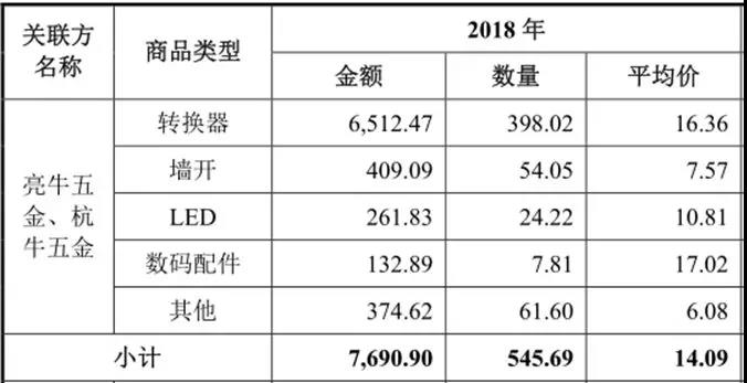 公牛集团上市前突击分红33亿，股票能否如其插座一样安全？