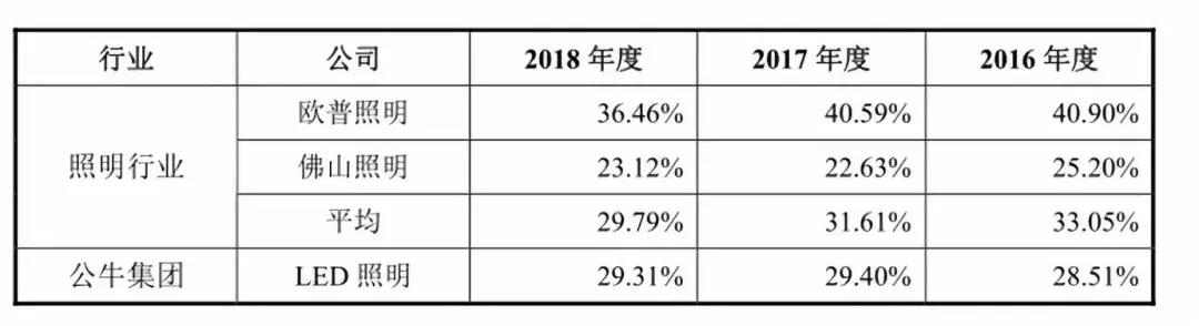 公牛集团上市前突击分红33亿，股票能否如其插座一样安全？