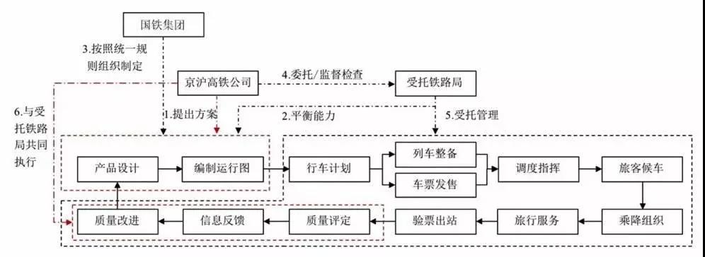 京沪高铁凭什么赚钱