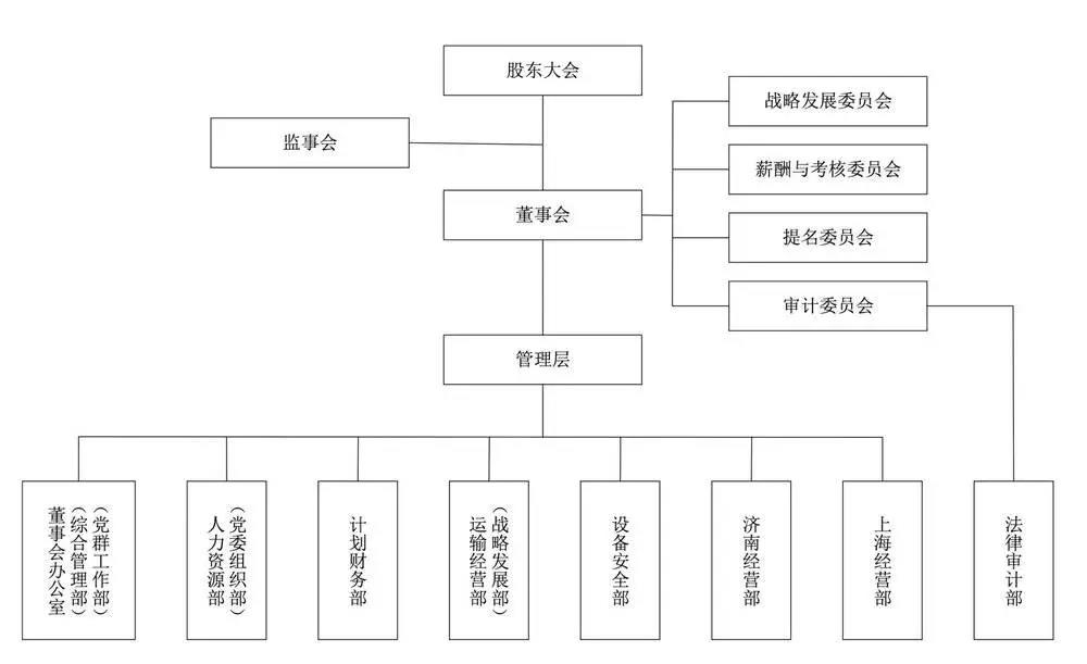 京沪高铁凭什么赚钱