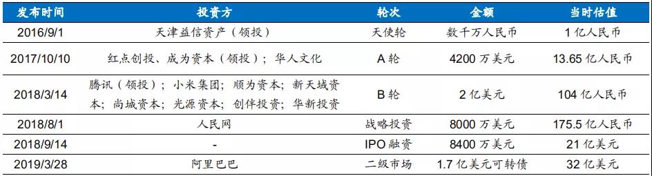 趣头条持续亏损，走路、睡觉都能赚钱的“网赚”模式快玩不下去了