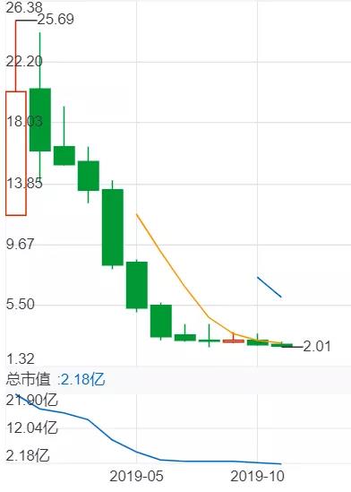 电商直播成2019最大风口：依然扶不起阿斗蘑菇街？