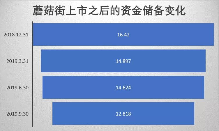 电商直播成2019最大风口：依然扶不起阿斗蘑菇街？