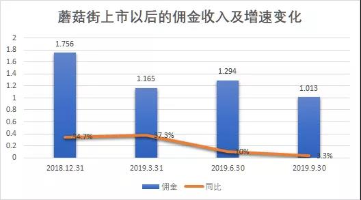 电商直播成2019最大风口：依然扶不起阿斗蘑菇街？