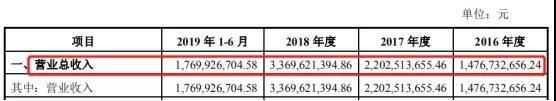 德才装饰IPO“压力山大”：现金流紧张，涉多起诉讼