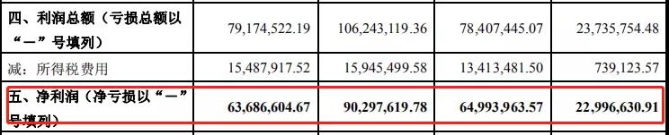 德才装饰IPO“压力山大”：现金流紧张，涉多起诉讼