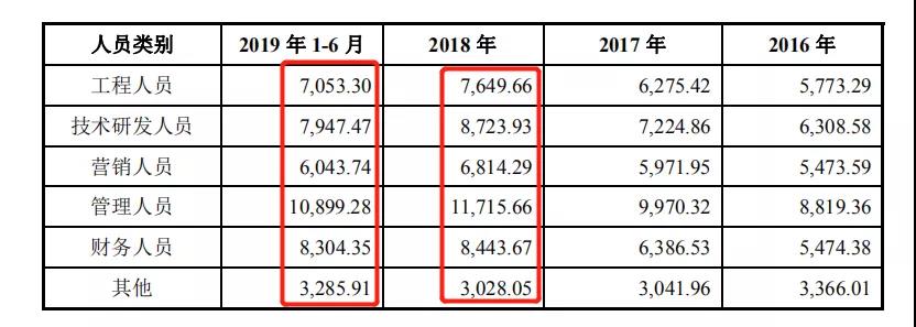 德才装饰IPO“压力山大”：现金流紧张，涉多起诉讼