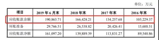 德才装饰IPO“压力山大”：现金流紧张，涉多起诉讼