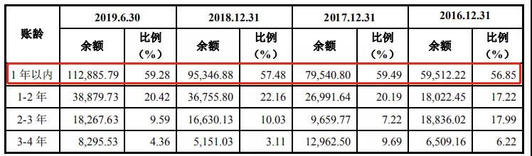 德才装饰IPO“压力山大”：现金流紧张，涉多起诉讼