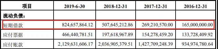 德才装饰IPO“压力山大”：现金流紧张，涉多起诉讼