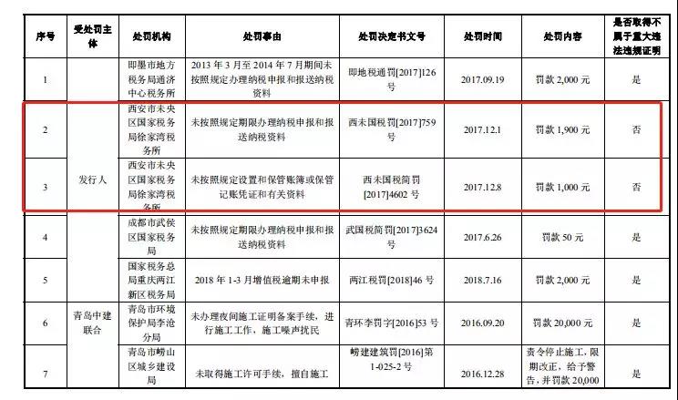 德才装饰IPO“压力山大”：现金流紧张，涉多起诉讼