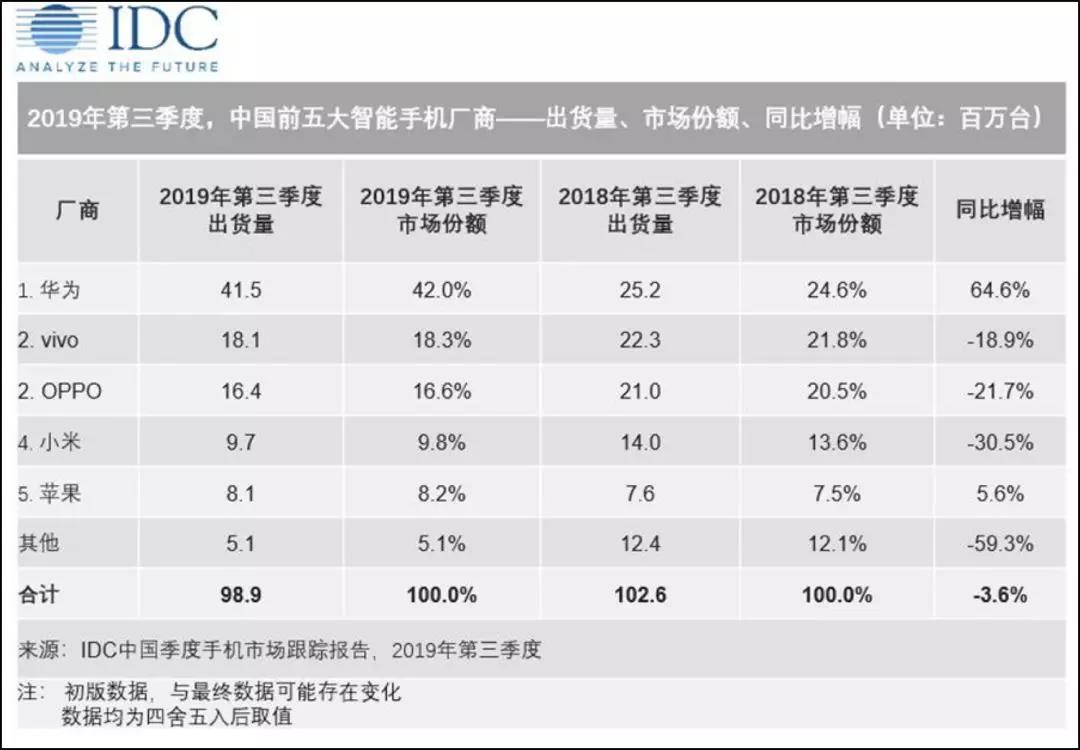 从“万众追捧”到“千夫所指”：华为变了吗？