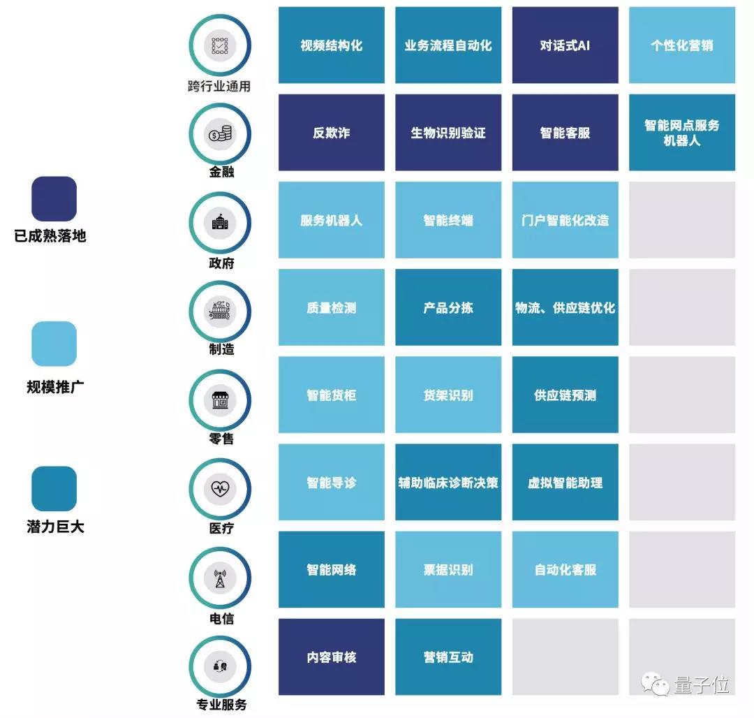 中国首份AI落地白皮书发布！地方政府规模大，金融领域最积极，北京供给超上海深圳总和