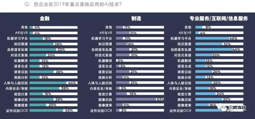 中国首份AI落地白皮书发布！地方政府规模大，金融领域最积极，北京供给超上海深圳总和