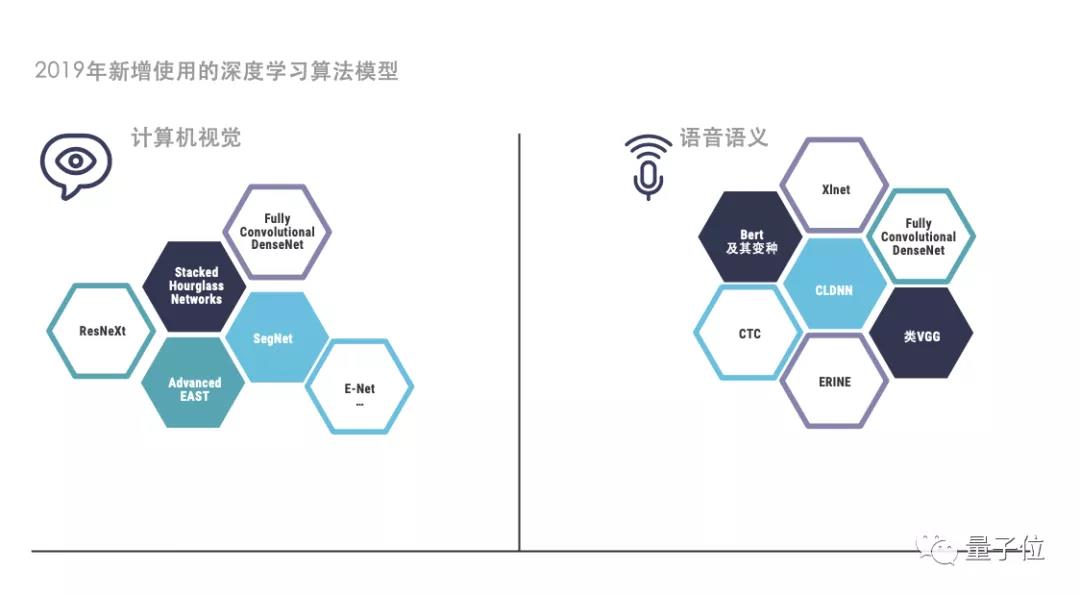 中国首份AI落地白皮书发布！地方政府规模大，金融领域最积极，北京供给超上海深圳总和