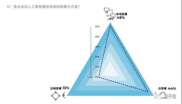 中国首份AI落地白皮书发布！地方政府规模大，金融领域最积极，北京供给超上海深圳总和