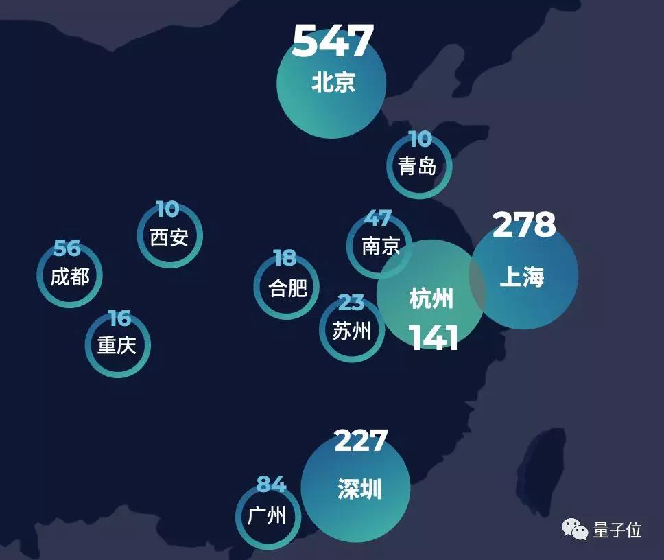 中国首份AI落地白皮书发布！地方政府规模大，金融领域最积极，北京供给超上海深圳总和