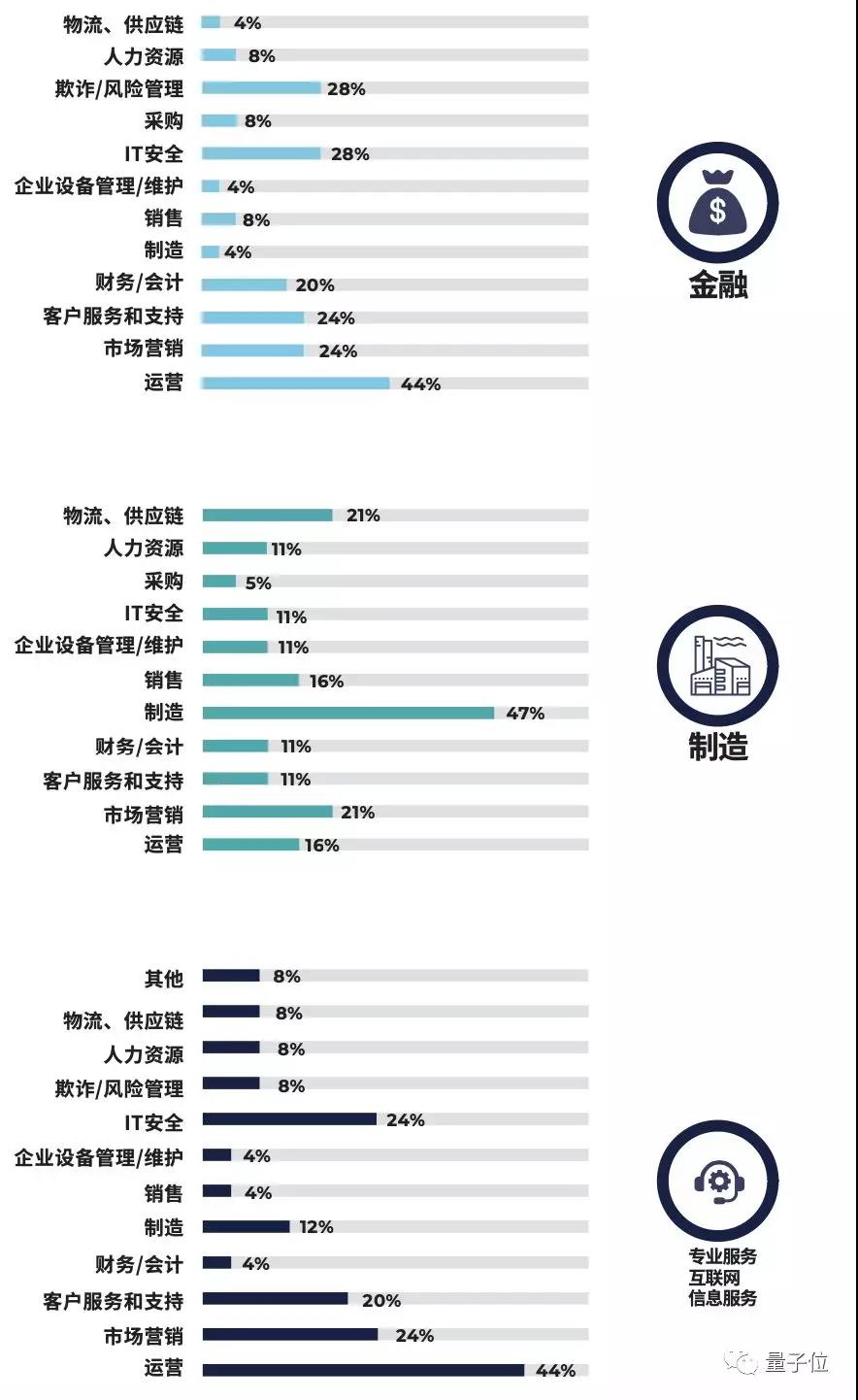 中国首份AI落地白皮书发布！地方政府规模大，金融领域最积极，北京供给超上海深圳总和