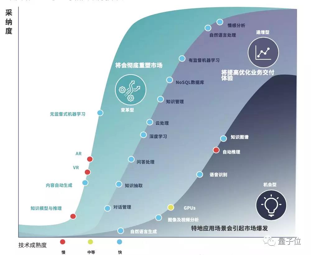 中国首份AI落地白皮书发布！地方政府规模大，金融领域最积极，北京供给超上海深圳总和