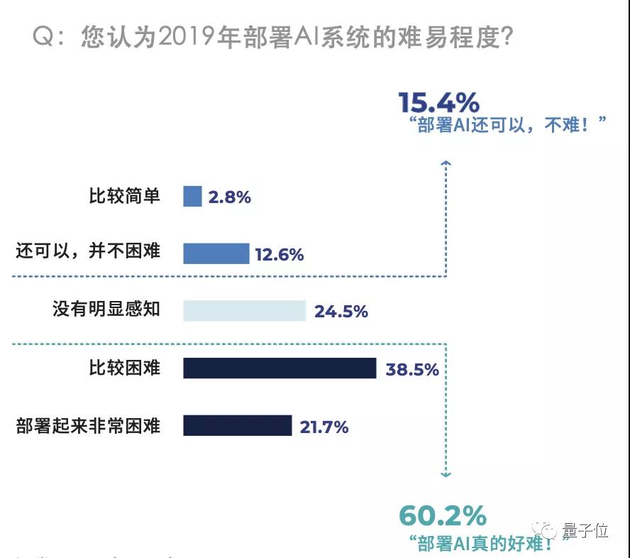 中国首份AI落地白皮书发布！地方政府规模大，金融领域最积极，北京供给超上海深圳总和