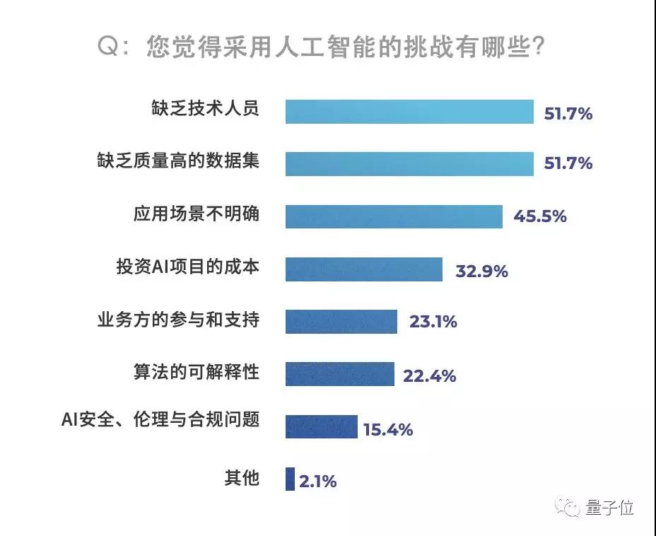 中国首份AI落地白皮书发布！地方政府规模大，金融领域最积极，北京供给超上海深圳总和