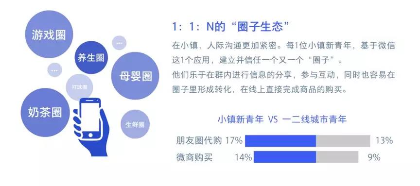 小镇新青年：从无名之辈到消费新贵