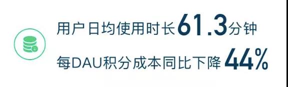 第三季度营收14.07亿元 从财报看趣头条的“长期主义”