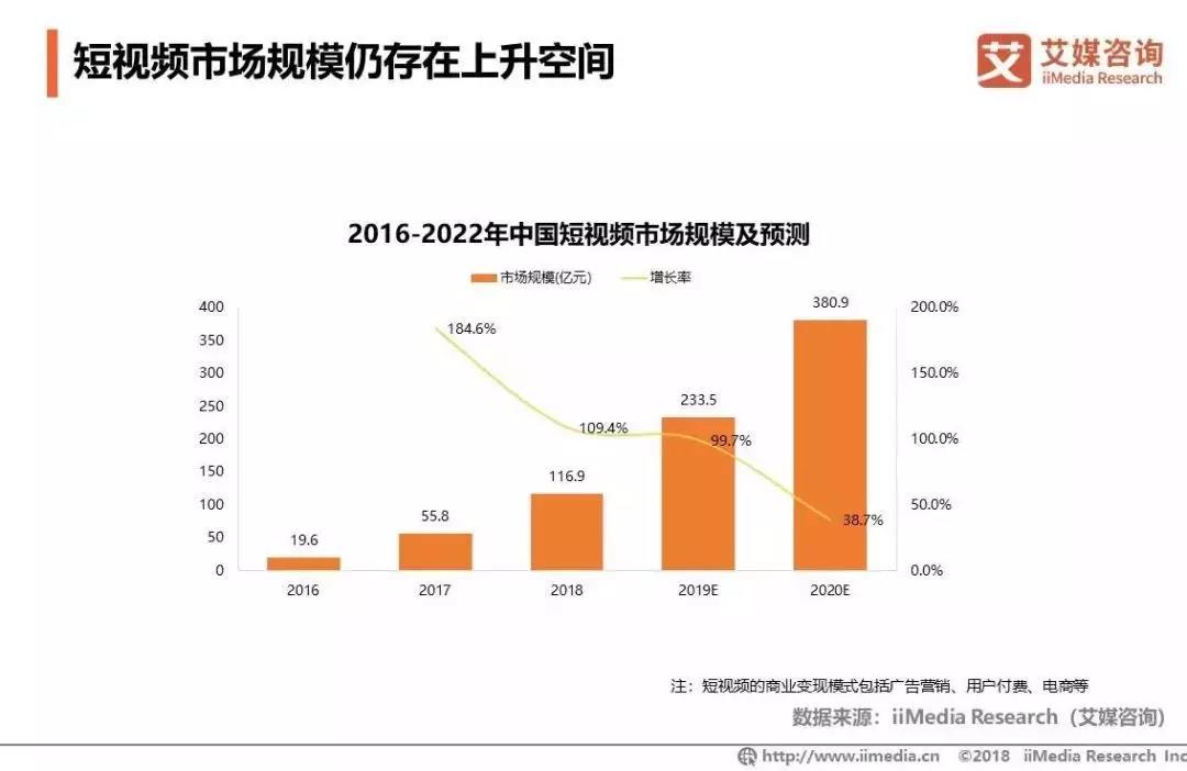 第三季度营收14.07亿元 从财报看趣头条的“长期主义”