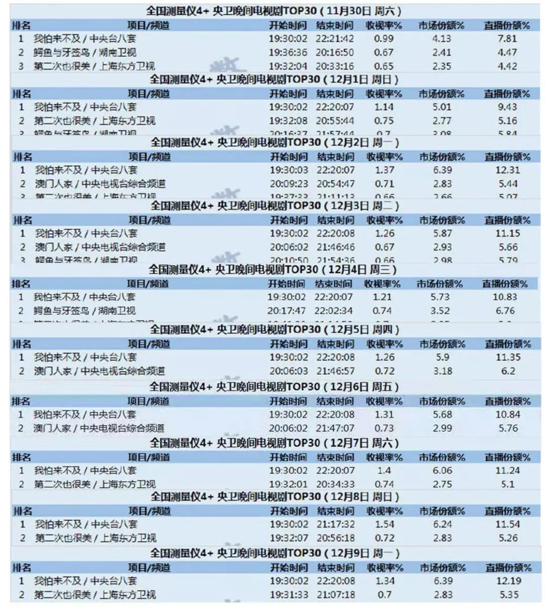 2019，传统剧集公司逆袭年