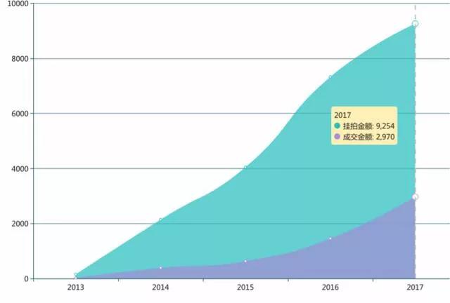 要“馅饼”不要“陷阱”，破局万亿法拍房市场