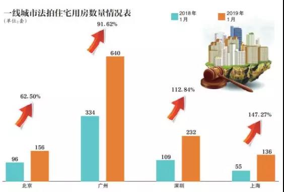 要“馅饼”不要“陷阱”，破局万亿法拍房市场