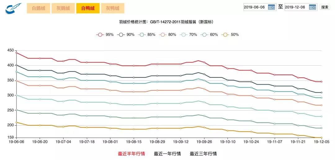 波司登登峰，高处不胜寒