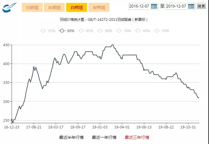 波司登登峰，高处不胜寒