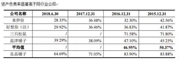 良品铺子IPO过会：毛利率低于同行，上市后股价或将承压